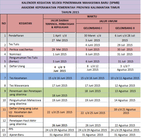 Informasi penerimaan mahasiswa baru Tahun Ajaran 2015/2016