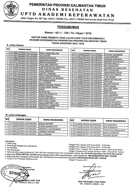 Lampiran pengumuman hasil lulus tes tulis Gelombang II Tahun Ajaran 2015/2016