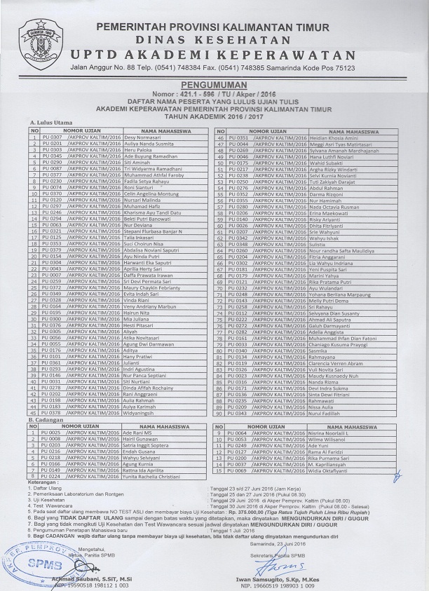 Lampiran pengumuman hasil lulus tes tulis Tahun Ajaran 2016/2017 AKPER Pemprov Kaltim